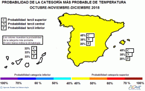 Probabilidad de la categoría más probable de temperatura